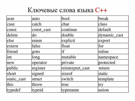 Профессиональные услуги по переводу с английского языка, обеспечивающие точные результаты