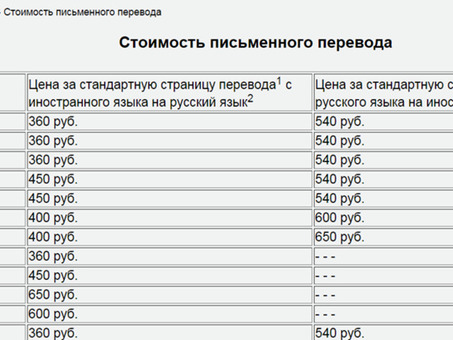 Доступные услуги по переводу с английского на русский