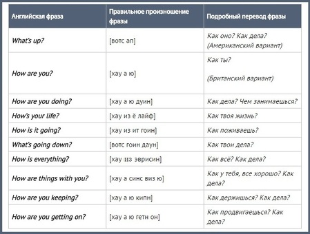 Перевод веб-сайта на английский язык: стоимость и услуги