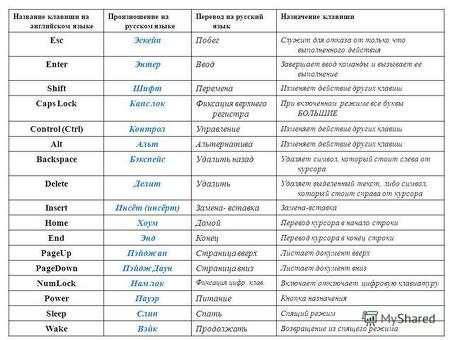 Профессиональные услуги по переводу статей с английского языка на русский по выгодным ценам