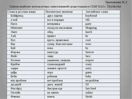 Перевод русских текстов на английский язык | Профессиональные услуги перевода