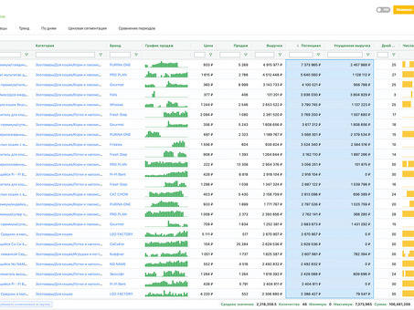 Повышение производительности сайта с помощью плагина Mpstats