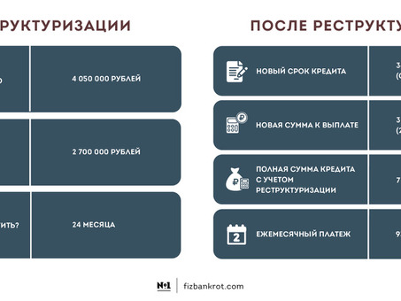 План реструктуризации долга при банкротстве физического лица | Профессиональная помощь и консультации