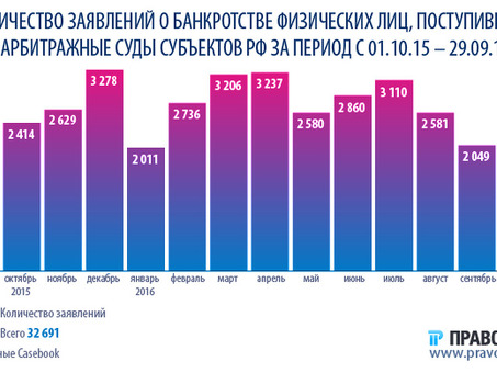 Пленум ФАС РФ: Актуальные изменения в процедуре банкротства физических лиц в 2018 году