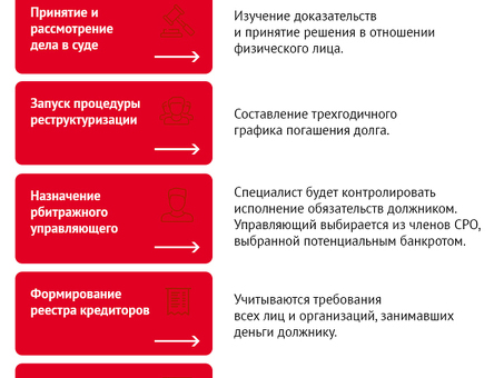 Банкротство физических лиц в 2021 году: плюсы, минусы и отзывы на форуме