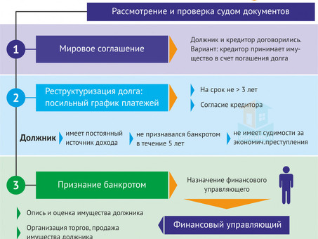 Негативные последствия для хозяина при подаче на банкротство физического лица