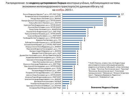 Повышение индекса Хирша с помощью профессиональных услуг