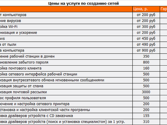 Прайс На Монтаж Кондиционеров