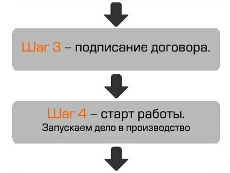 Комплексная процедура банкротства физических лиц: под ключ и без хлопот