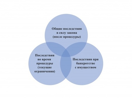 Процедура банкротства физического лица: отзывы 2021, реальное мнение клиентов