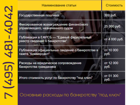 Стоимость банкротства физического лица в 2020 году: подробные расходы и услуги