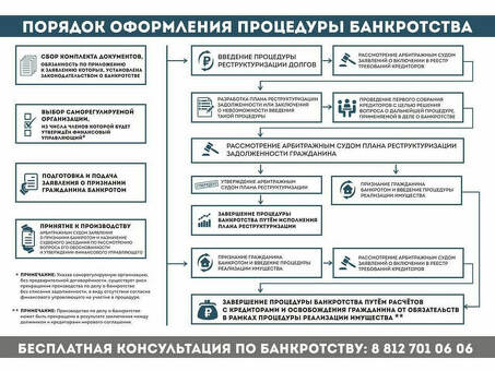 Реестр банкротств физических лиц: информационный портал