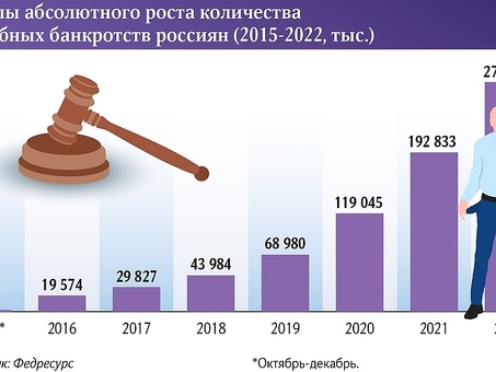 Стоимость банкротства физических лиц в 2019 году: актуальные расценки и услуги