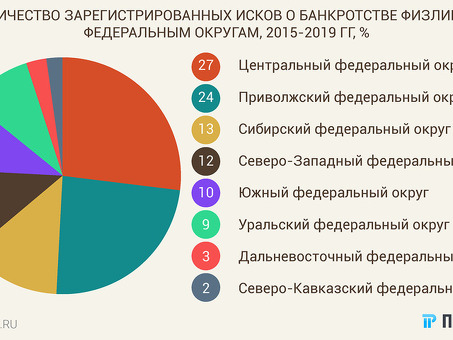 Статистика банкротств физических лиц 2021: новые данные и схема