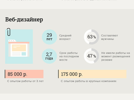 Заработок на услугах графического дизайна