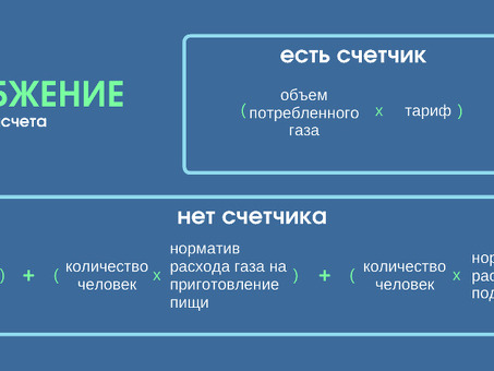 GCV Расшифровка аббревиатур газоснабжения |Decode gas supply abbreviations