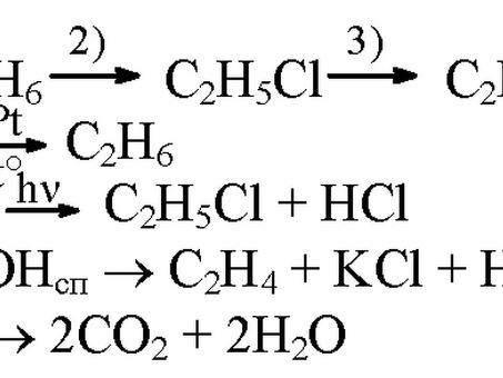 Реакции хлорирования этана - пошаговое руководство