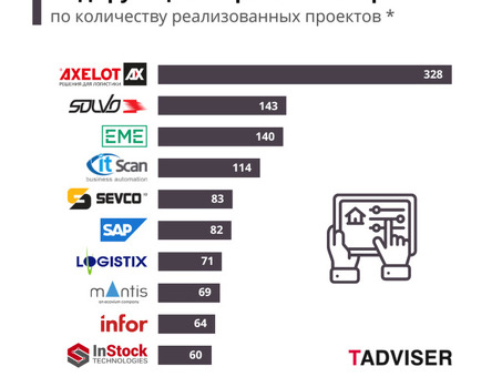 Отзывы о Datarion: узнайте, что говорят покупатели