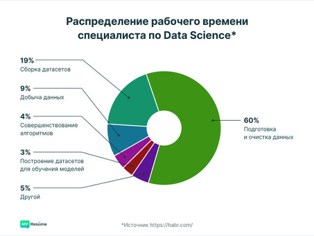 Что такое специалист по исследованию данных? Все, что вам нужно знать