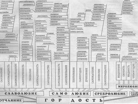 The Sin Tree: исследуйте свои самые темные желания с помощью наших услуг