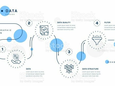 Услуги по разработке инфографики |Создание отличной инфографики