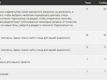 Работа диктором: поиск подходящей вакансии диктора