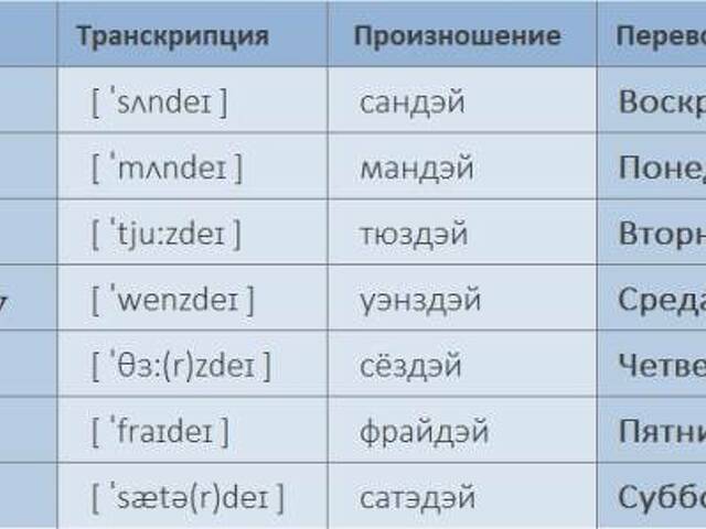 Перевод Дат На Новый Стиль