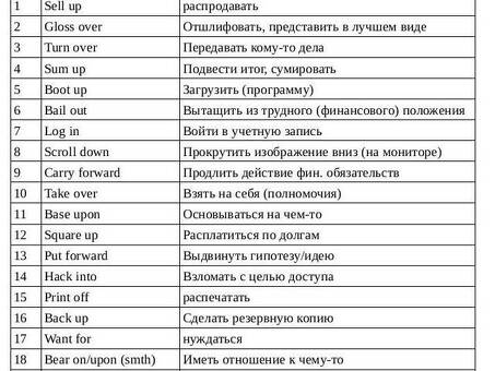 Услуги профессионального перевода - Smol Translations