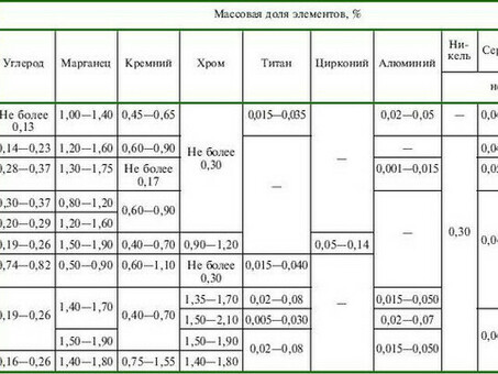 Арматура марки стали ГОСТ - купить в интернет-магазине