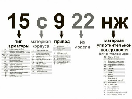 Арматура: маркировка и расшифровка