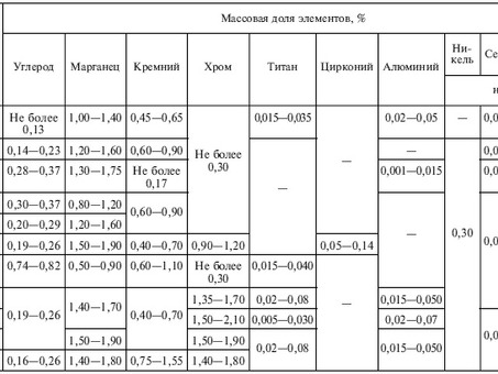 Купить арматурный стержень ГОСТ по выгодной цене - магазин 