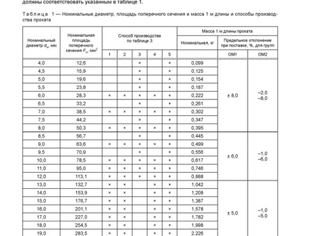 Купить арматуру ГОСТ 34028-2016 с указанием веса