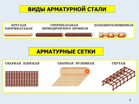 Разновидности арматурной стали: свойства, применение, особенности