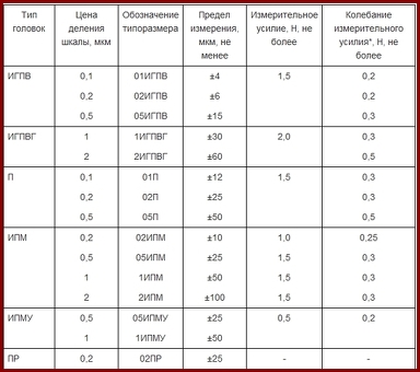 ГОСТ 10593-74: статус на 2020 год