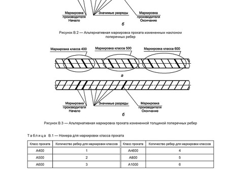 ГОСТ 34028: статус на 2021 год | Купить ГОСТ 34028:2021 | Новый ГОСТ 34028: изменения, требования, актуальность | Нормативные документы