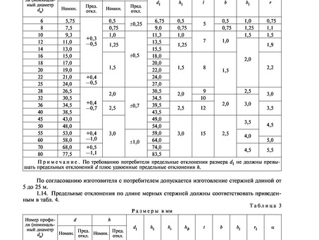 Скачать ГОСТ 5781-82 бесплатно с официального сайта