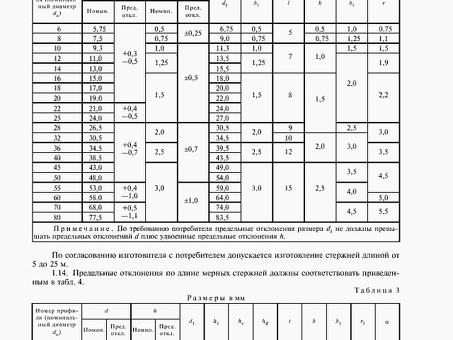 ГОСТ 5781: статус на 2021 год - актуальная информация