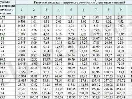 Диаметр арматуры 16 мм