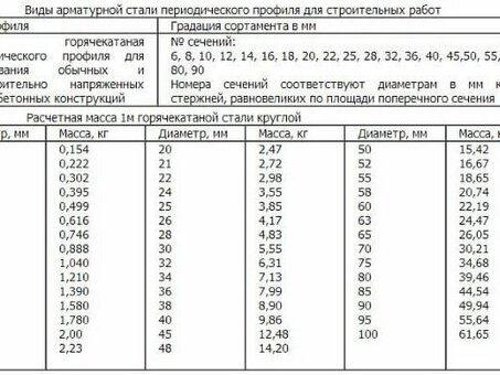 Какой диаметр вязальной проволоки для арматуры выбрать?