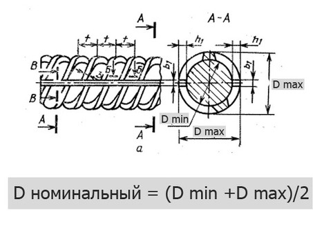 Как замерить диаметр арматуры