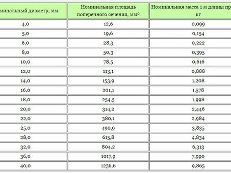 Как рассчитать вес арматуры по длине: полезные советы и инструкции