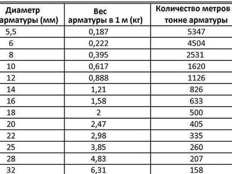 Как правильно вычислить массу арматуры: подробное руководство