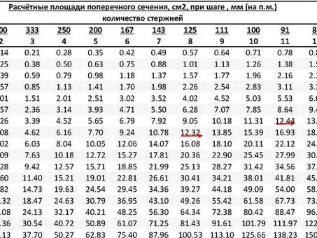 Калькулятор расхода арматуры: быстрый и точный подсчет необходимого объема