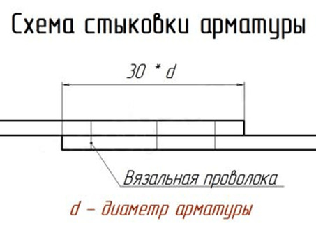 Калькулятор расчета арматуры - быстрый и точный расчет для строительства