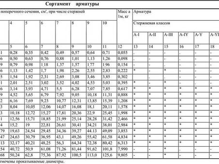 Класс арматуры а500с соответствует