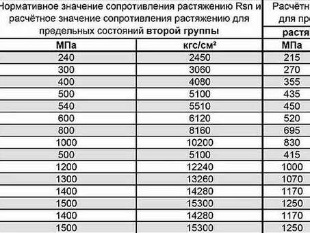 Марка стали арматуры а500с