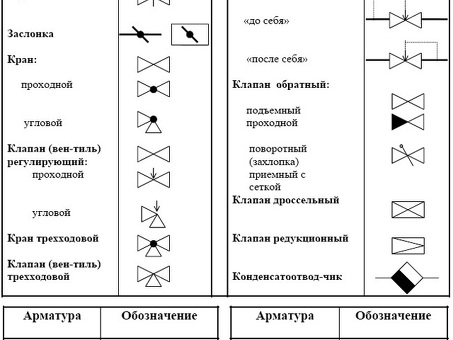 Обозначение арматуры по ГОСТ - правила и принципы