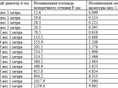 Погонная арматура для надежных соединений