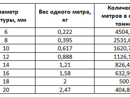 Калькулятор веса арматуры – быстрый и точный расчет