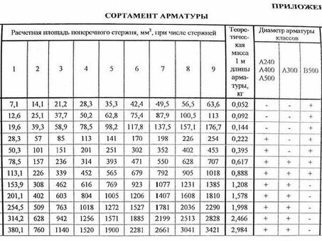 Как рассчитать массу арматуры по длине: подробное объяснение и формулы